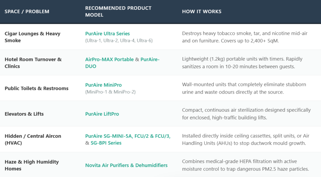 Recommended Product Model and Description how it works